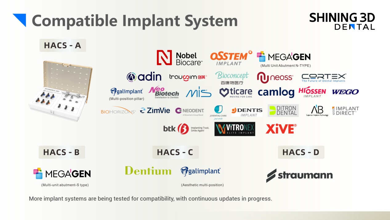 Compatible Implant Systems